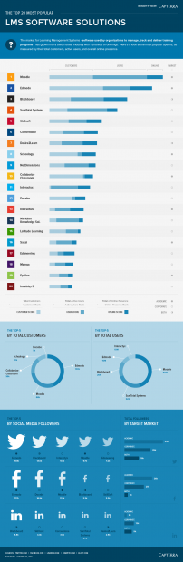 TOP 20 MOST POPULAR LMS SOFTWARE SOLUTIONS
