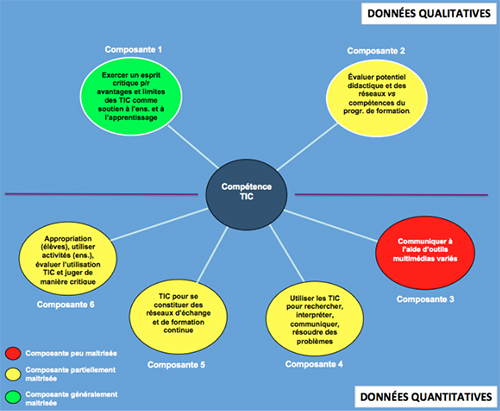 competence8