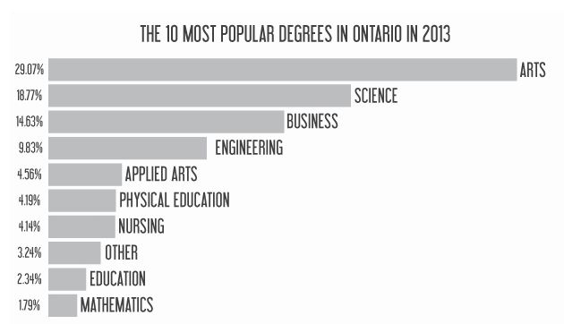 mostpopularfiels-ontario-2013