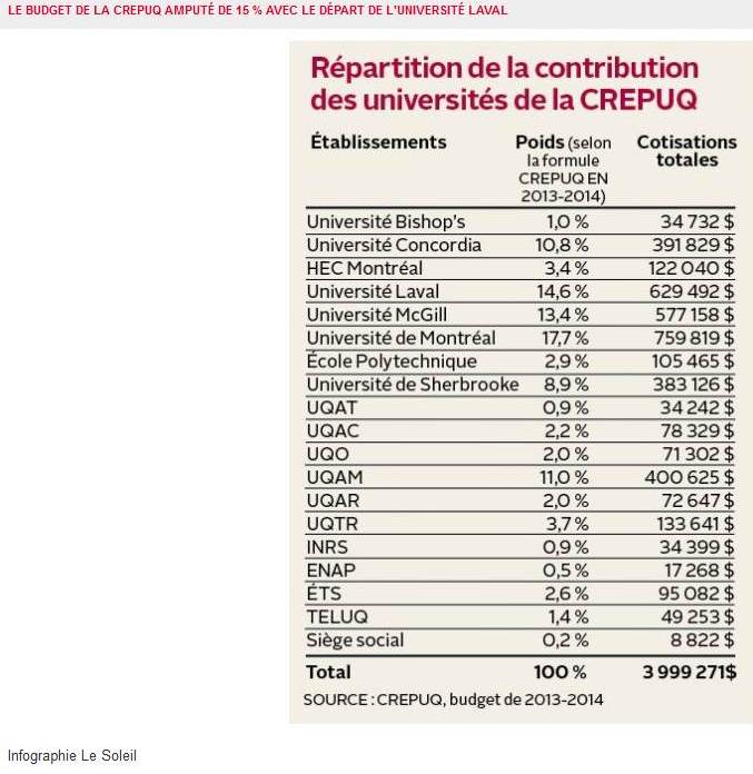 CREPUQ-cotisations-LeSoleil-2013-04-16
