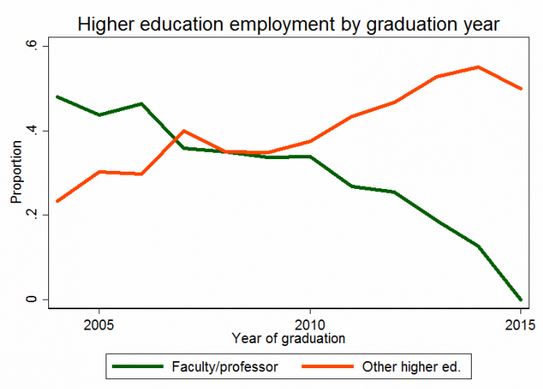 TRaCE-emplois-non-academiques-evolution