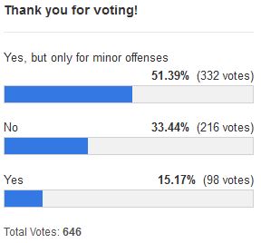 rehab-poll