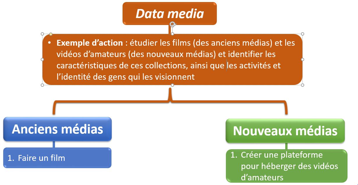 evolution-media-3