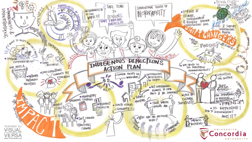 Image créé par Alina Gutierrez Mejia de Visual Versa lors du lancement interne du plan d’action (mars 2019)