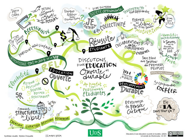Illustration graphique qui présente l'ensemble des sujets abordés lors de cette discussion qui portait autour de l'éducation ouverte, la réussite étudiante et le développement durable.